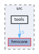 src/tools