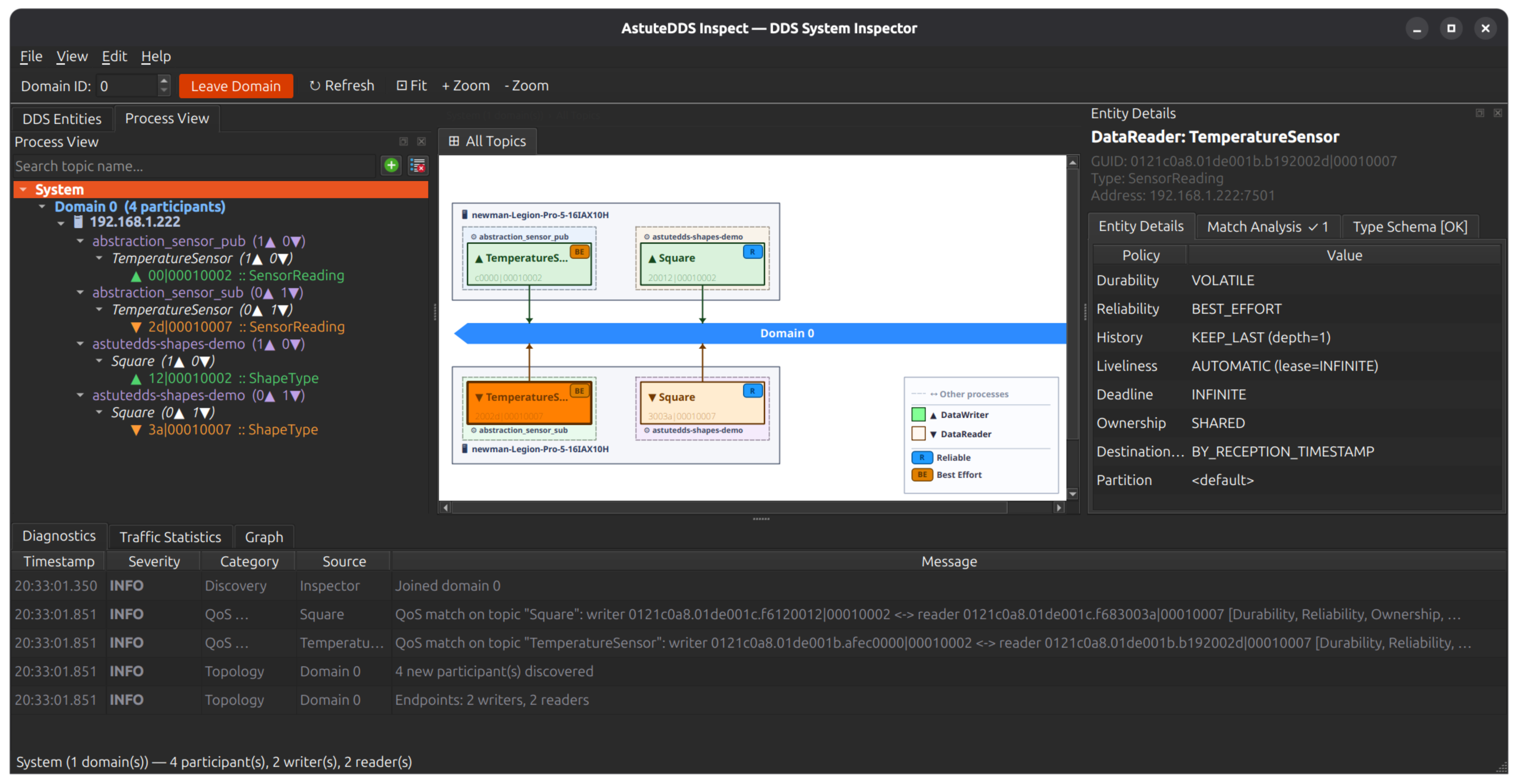 Topic and traffic workflow view with active throughput metrics