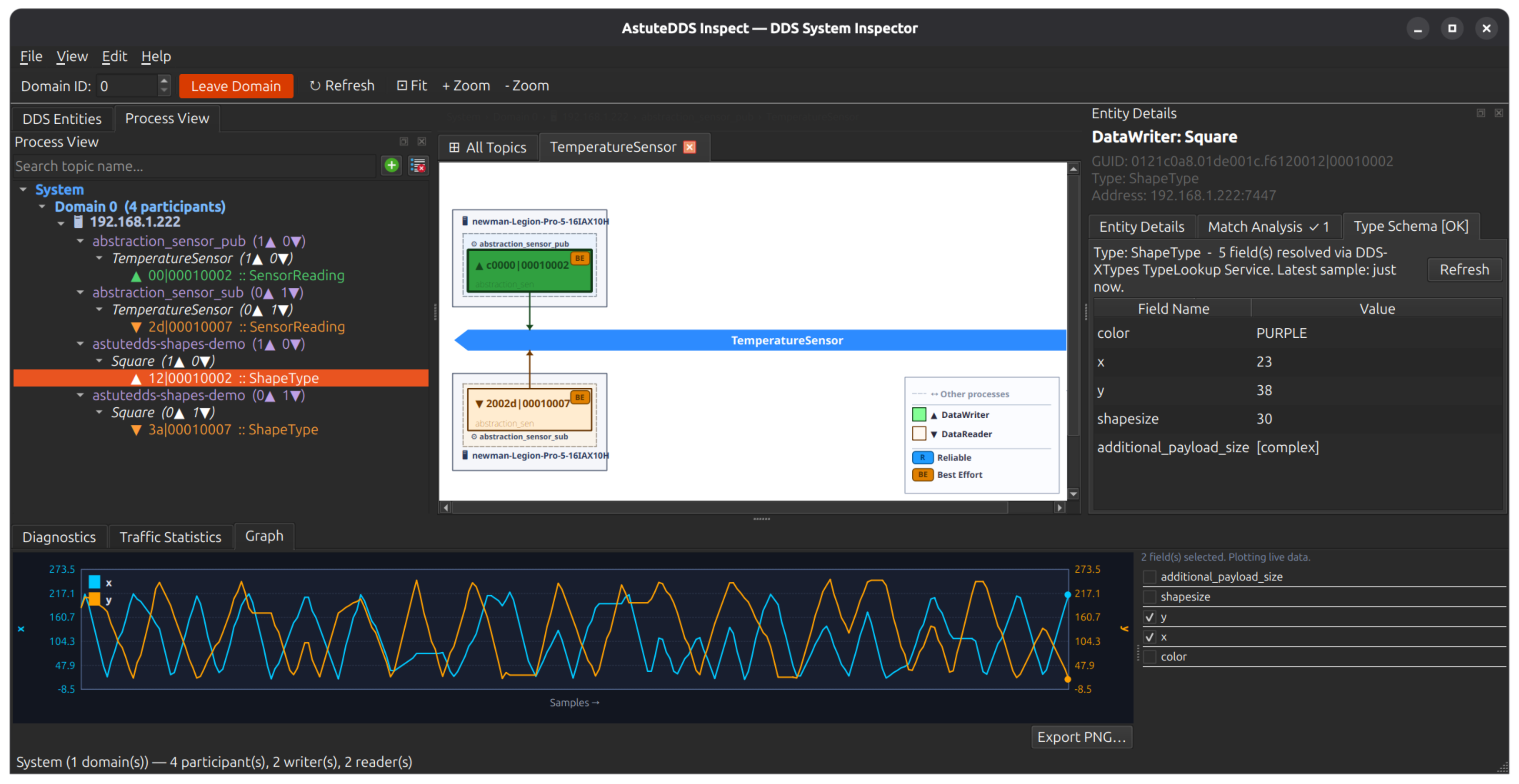 Type schema values resolved for SensorReading with latest sample values