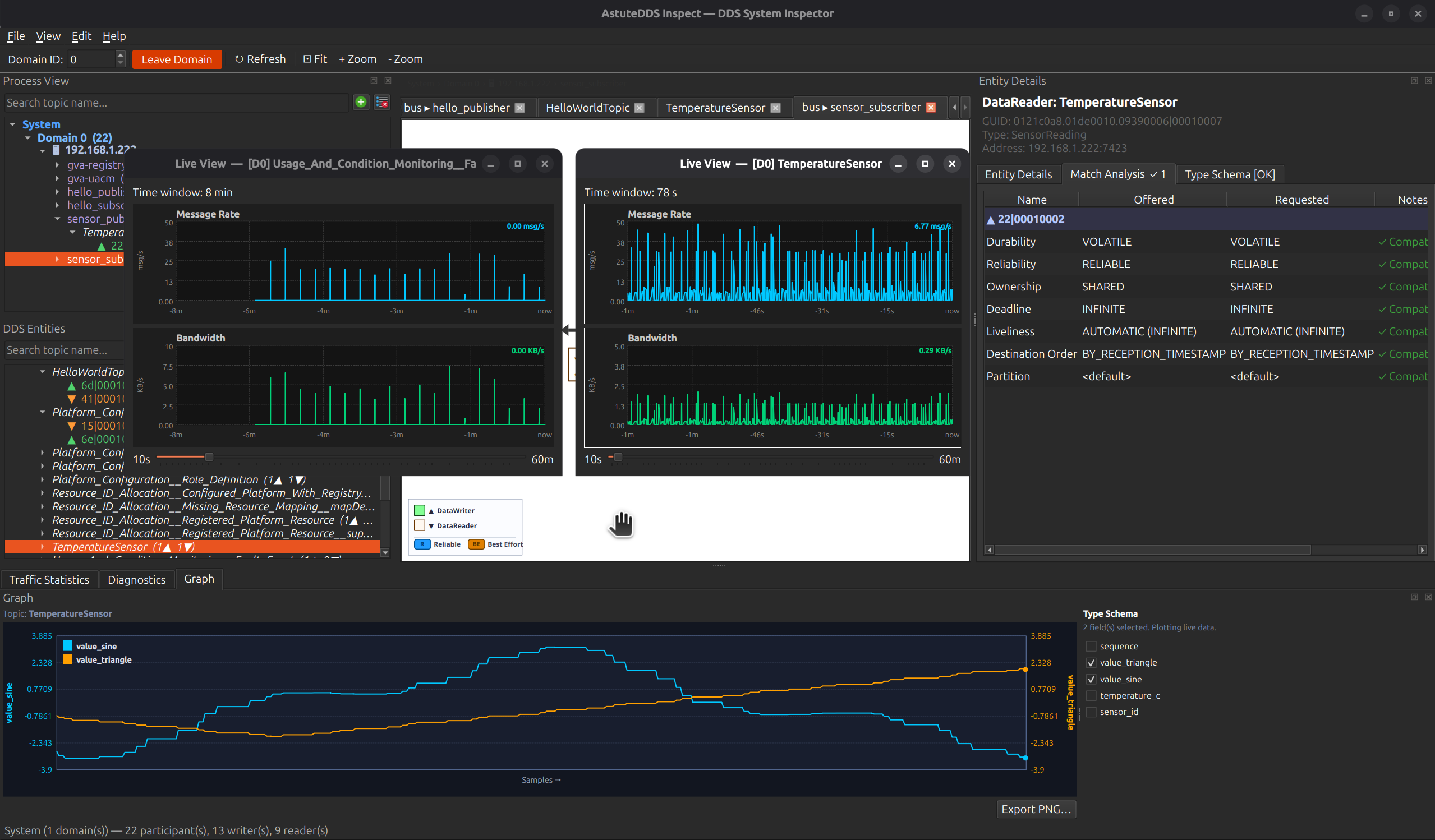 Astute Inspect hero view showing live topology, QoS diagnostics, and traffic analysis