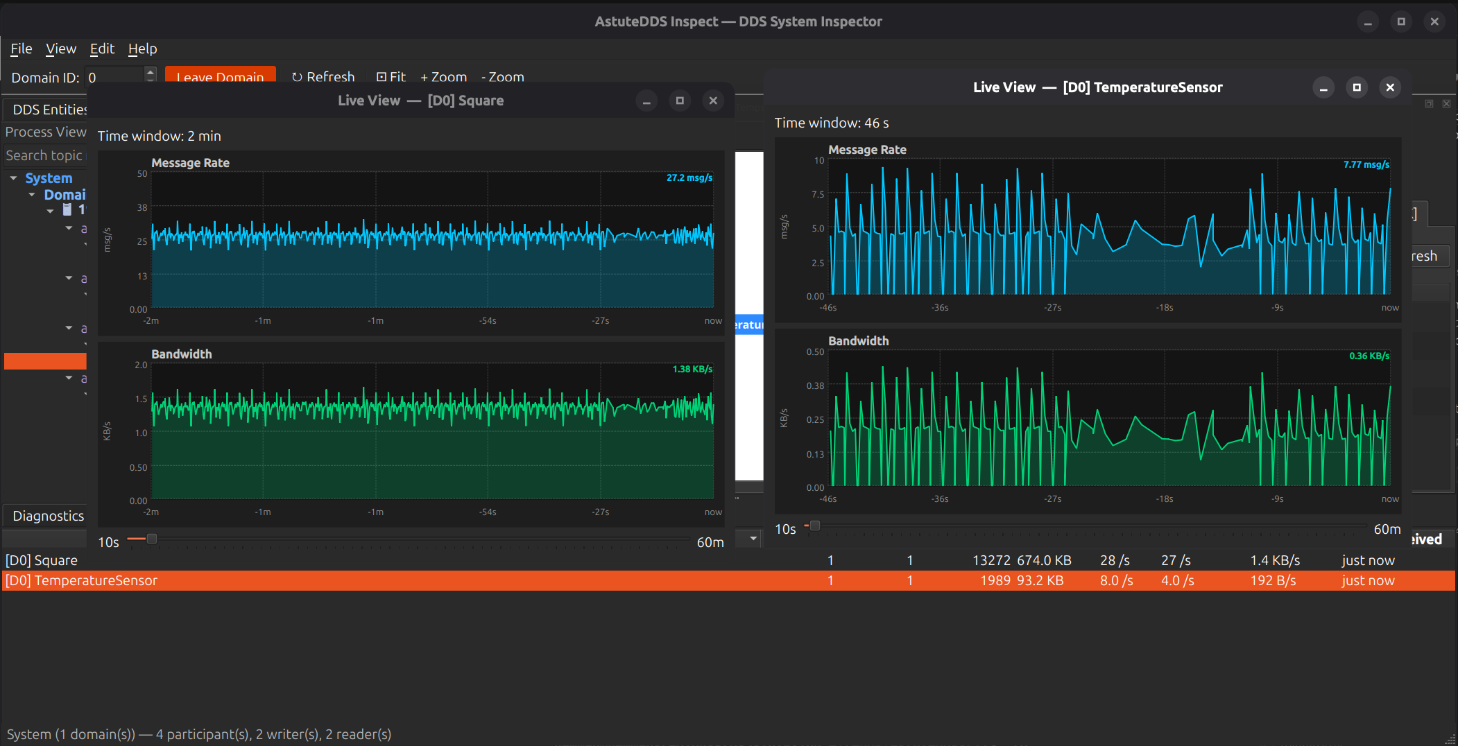 Two live windows side-by-side for direct topic comparison