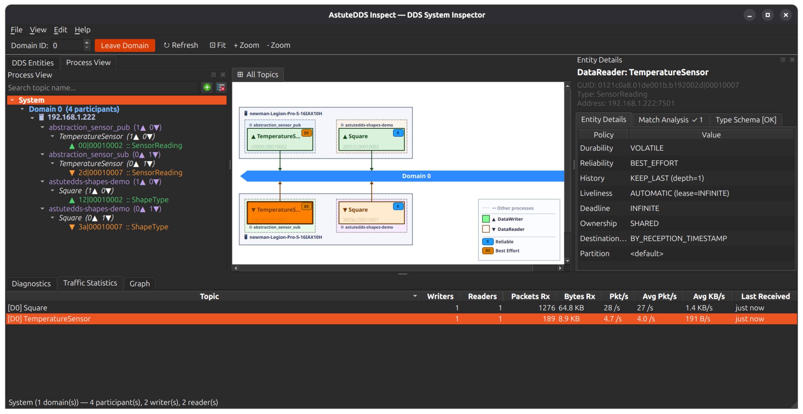 Topic-focused topology plus traffic table and entity details panel