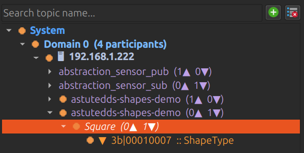 Process view tree showing orange QoS warning indicators on a topic with a potential mismatch