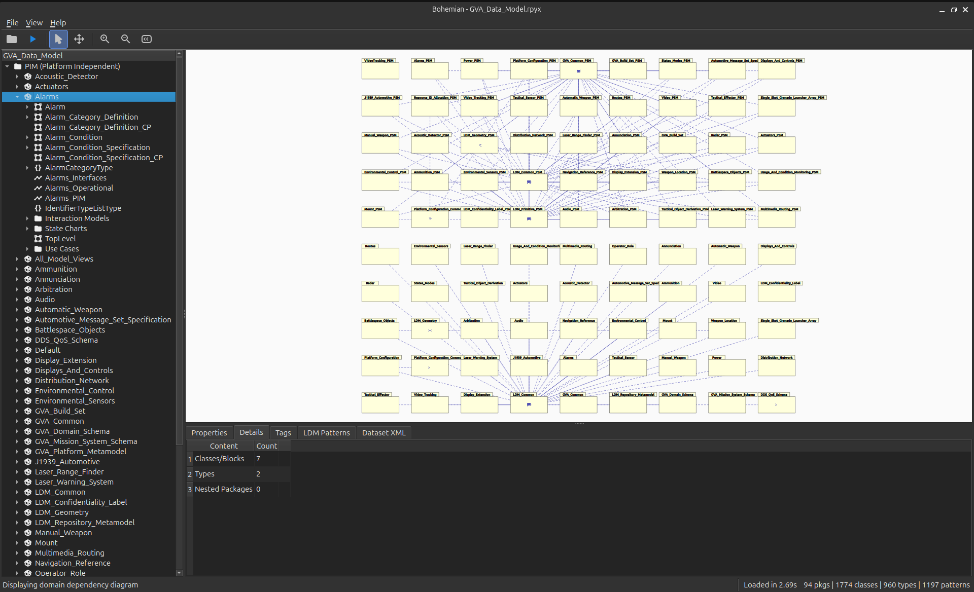 Bohemian Domain Diagram