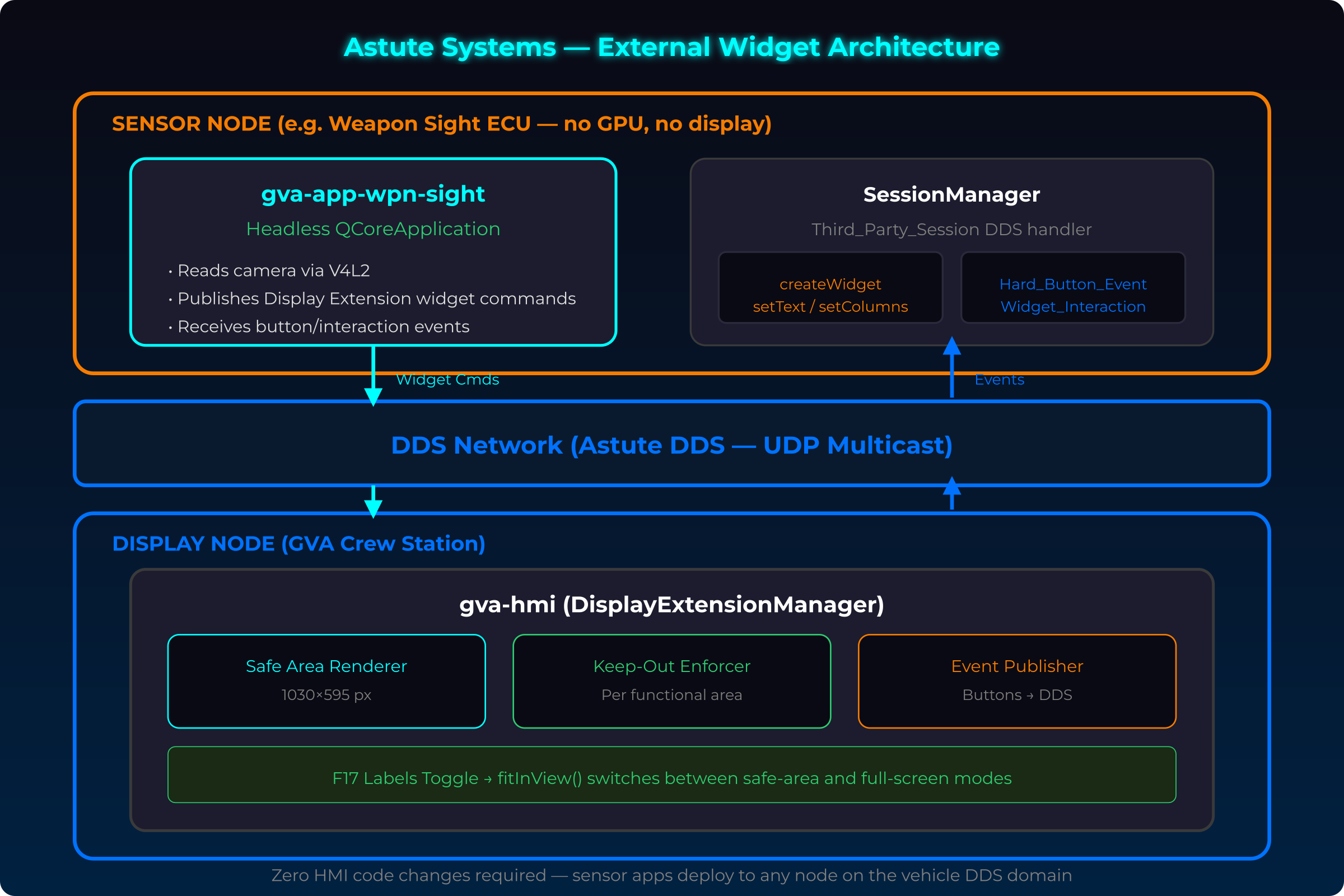 External Widget Architecture