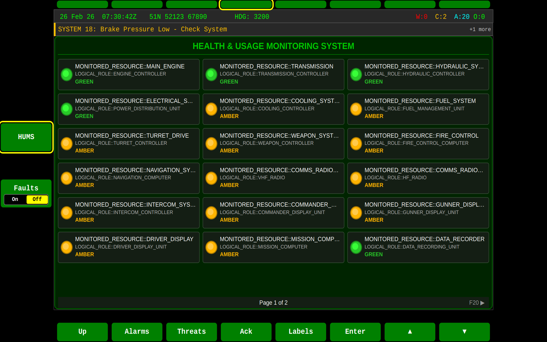 UACM Monitored Entities