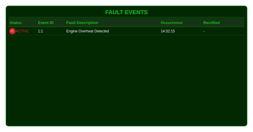 HUMS Faults Single Active